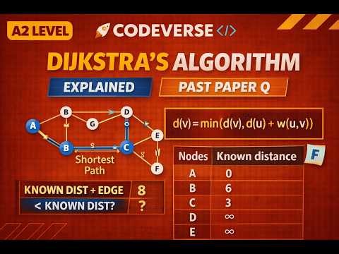 Dijkstra Algorithm (Step-by-Step) | A2 Computer Science 9618 | Shortest Path + Past Paper