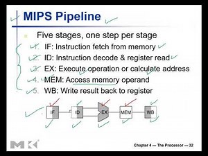 CPE 551 Ch4-Processor- Part5 Advanced Computer Architecture
