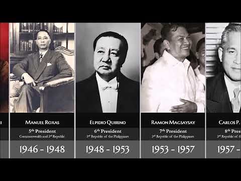 Governor-Generals & Presidents of the Philippines (1565-2020)