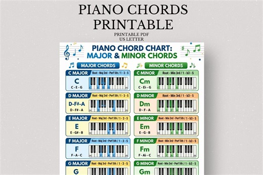 Piano Chord Chart Printable, Major & Minor Piano Keys Guide, Beginner Music Theory Keyboard Diagram, Piano Notes Infographic - Etsy