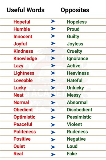 Most Useful Words and Their Opposites #fblifestyle #learnenglish #words #vocabulary | Super Academy