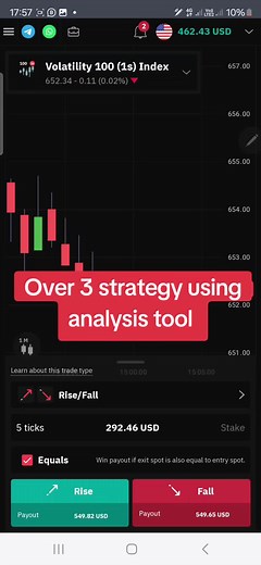 Trade with Confidence using the Binarytool Analysis Tool