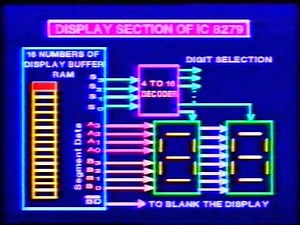 Keyboard Display Interface IC 8279 Lesson 19