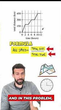 Don't fall for this ACT graph trap! 🛑 #actmath #mathhacks