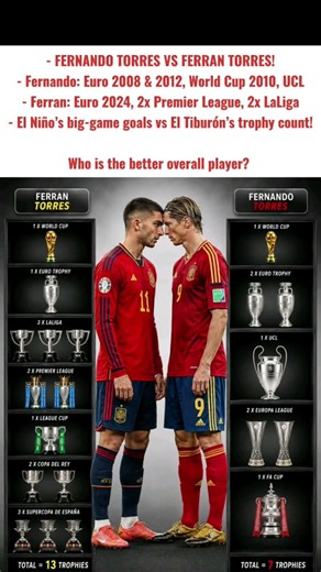 Fernando Torres VS Ferran Torres: Who Is The TRUE Legend?