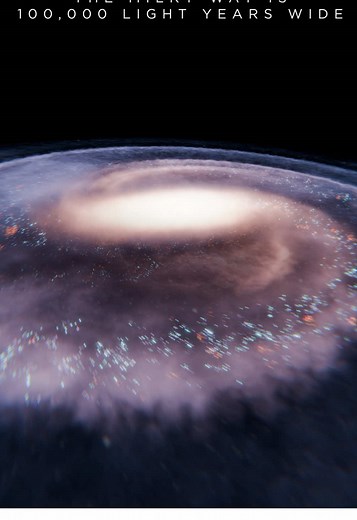 Galaxy Comparison: Unveiling the Largest Galaxies