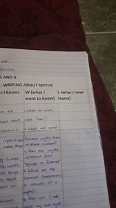Writing about MythsW (what I want to know)Where do myths co... | Filo