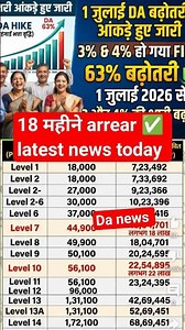 18 month DA arrear टेबल 😱 salary , pension#shorts #8thpaycommission #ytshorts