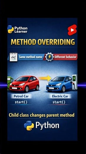 #Python#OOPS#MethodOverriding#PythonShorts#LearnPython#Coding