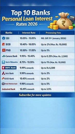 Top 10 Banks Personal Loan Interest Rates 2026 💰 | SBI, HDFC, Axis, ICICI