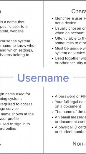 What Is Username? | Plain English Computer Vocabulary