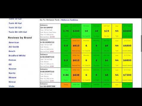 Reliance Water Heater Reviews