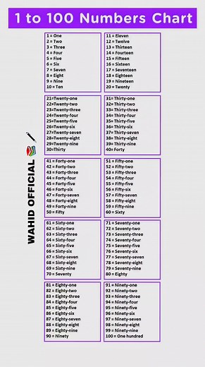 Numbers Name 1 to 100 learn english #wahidofficial📚🖊 #learnOnTiktok #numbers @WAHID OFFICIAL 📚 🖊