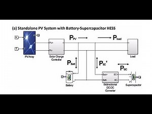 Use of Super-Capacitor to Enhance Charging Performance of Stand-Alone Solar PV System