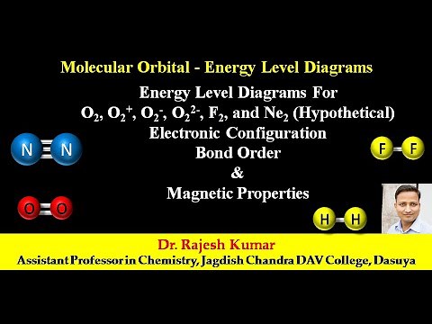 Molecular Orbital Theory | Energy Level Diagrams for O2, O2+, O2-, O2 2- F2 and Ne2 | Bond Order |
