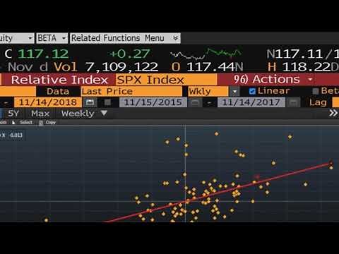 How to Calculate Beta on Bloomberg?