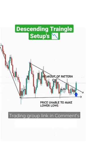 candlestick chart pattern 💪 #bollywood #song #hindisong #love #bollywoodsongs #chartpattern
