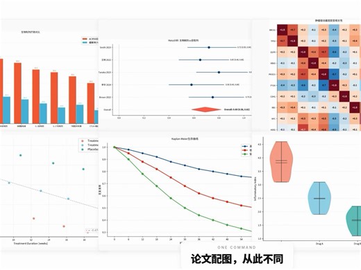 装上这个Skill，让AI从数据直接画出出版级论文图表