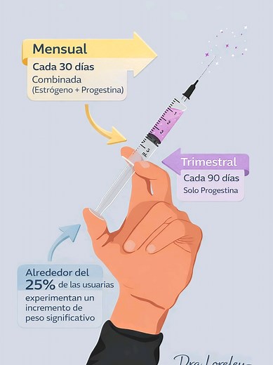 Métodos Anticonceptivos: Eficacia y Aplicación