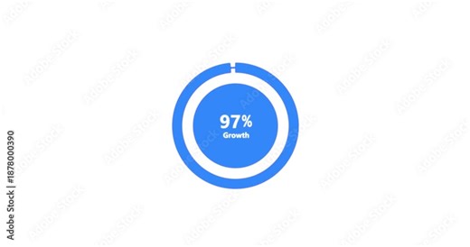 Progress Circle with 100 Percent Completion. 4K Professional Financial Data Dashboard and Sales Pie Chart Animation. Modern Business Statistics Visualization with Animated Circular