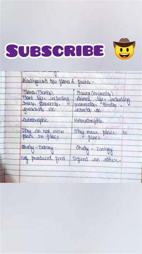 Difference Between Flora And Fauna | Flora And Fauna | #geography