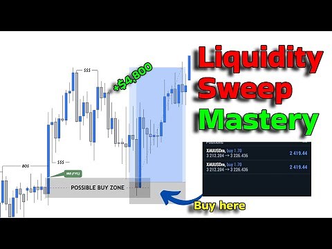 15 Minute Liquidity Sweep Strategy Revealed!