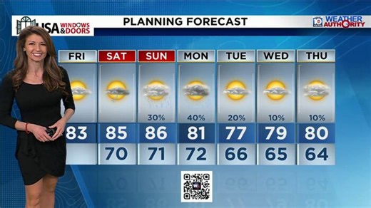Local 10 News Weather: 12/5/25 Morning Edition
