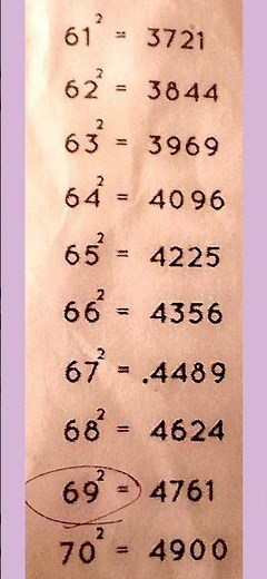 square root 1 to 100