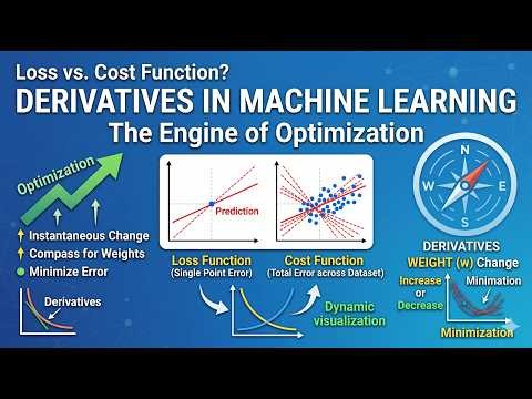 Derivatives in Machine Learning: The Engine of Optimization Explained