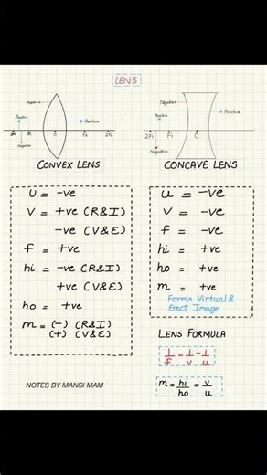Master Sign Convention of Light #class10 #viral🔥| Mirrors & Numericals Made Easy | #shorts #trending