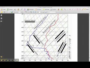 Skew T Tutorial Part 1 Isotherms