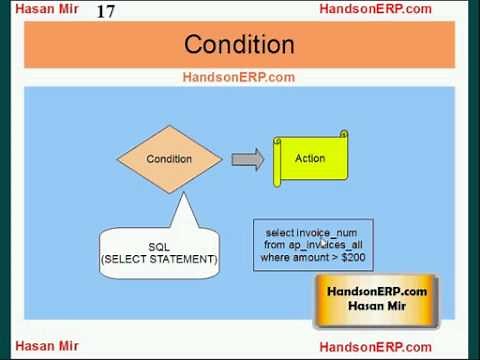 Oracle Alert Overview
