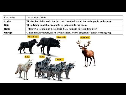 Gray Wolf Algorithm Smart Hunting, shorts