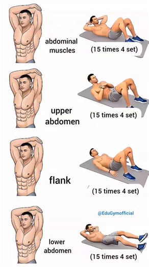 22K reactions · 1.2K shares | Train Your Abs Like pro   #Shorts Quick and powerful ab workout! Strengthen your core, tone your midsection, and get closer to visible abs. Perfect for beginners or pros — stay consistent and feel the burn!  #absworkout #coretraining #abchallenge #fitnesstips #gymmotivation #homeworkout #workoutroutine | EduGym | Facebook