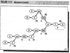 Expert Systems Lecture(5) ~Dr-Mahmoud Ismail
