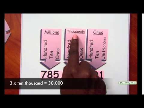 Periods and Place Value