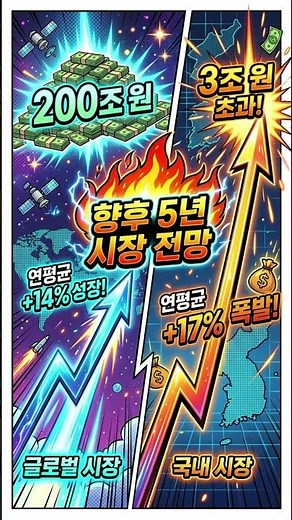 🔝전세계 국내 시장 규모와 전망 #성인용품도매
