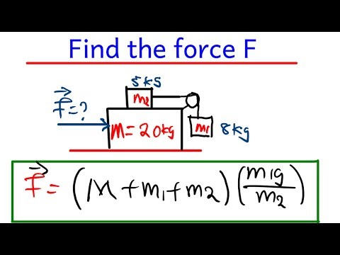Newtons laws of motion | pulley system
