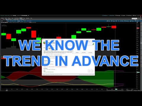 We know the Stock markets daily trend in advance every day, do you?