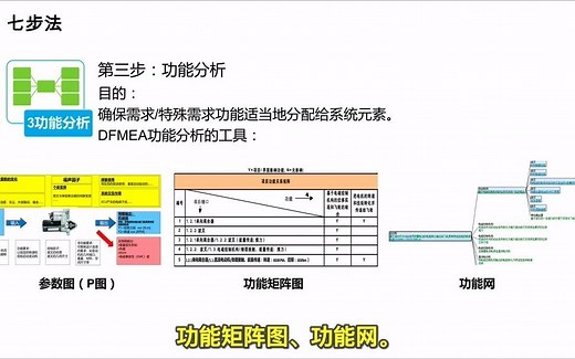 DFMEA第三步功能分析