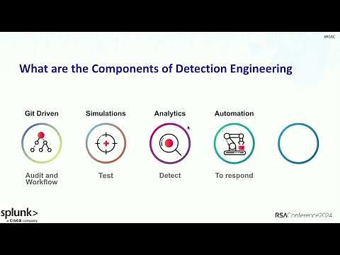 A Blueprint for Detection Engineering: Tools, Processes, and Metrics