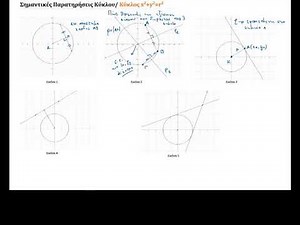 Εξίσωση Κύκλου και εφαπτομένης Θεωρία-Παραδείγματα