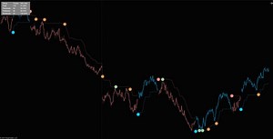 Trend Rider Pro for NinjaTrader 8