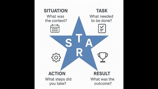 How to Ace a Competency-Based Interview with STAR Method | Dhananjaya Bhattarai posted on the topic | LinkedIn