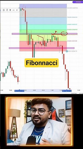 Options Trading FIBONACCI Strategy🔥| Live nifty option trading #trading #stockmarket