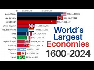 Largest Economies in the World | 1600-2024