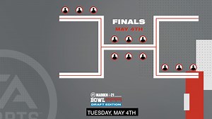 Next week’s #MaddenBowl is going to be like nothing you’ve ever seen before… 🏈 8 Teams of 3 Competitors 💥 Best of 3 Format 4️⃣ Different Game Modes 🏆 3 MCS Belts up for Grabs 💲330,000 Prize Pool | EA SPORTS MADDEN NFL