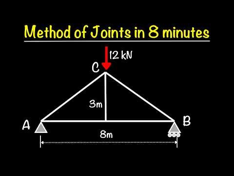 Method of Joints — Solve a Truss in 8 Minutes