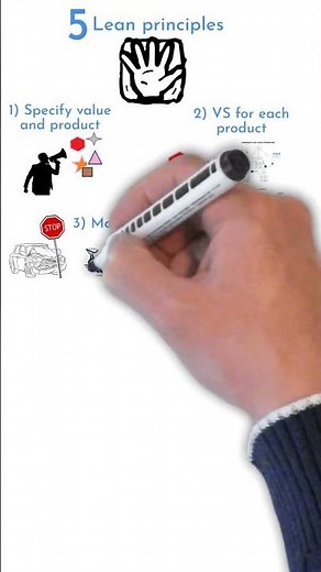 5 lean manufacturing principles #shorts