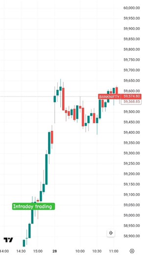 Stock Characters Example Video No -2 !! How To Study STOCK CHARACTERS ANALYSIS - 2 ! चार्ट एनालिसिस